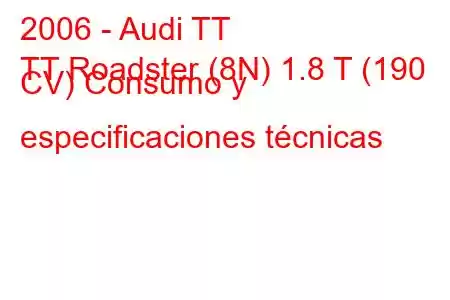 2006 - Audi TT
TT Roadster (8N) 1.8 T (190 CV) Consumo y especificaciones técnicas