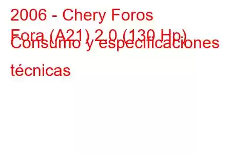 2006 - Chery Foros
Fora (A21) 2.0 (130 Hp) Consumo y especificaciones técnicas