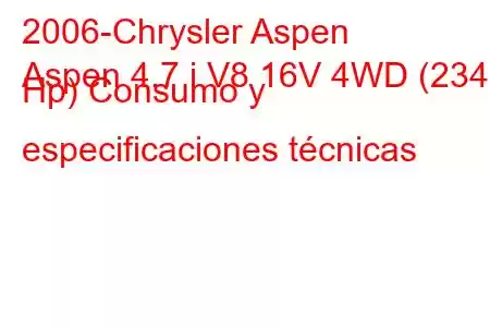 2006-Chrysler Aspen
Aspen 4.7 i V8 16V 4WD (234 Hp) Consumo y especificaciones técnicas