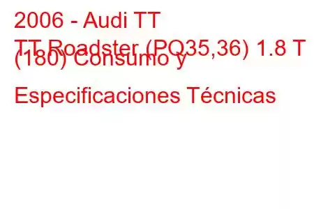 2006 - Audi TT
TT Roadster (PQ35,36) 1.8 T (180) Consumo y Especificaciones Técnicas