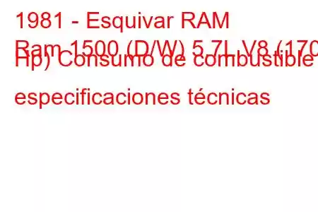 1981 - Esquivar RAM
Ram 1500 (D/W) 5.7L V8 (170 Hp) Consumo de combustible y especificaciones técnicas