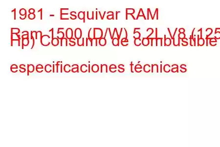 1981 - Esquivar RAM
Ram 1500 (D/W) 5.2L V8 (125 Hp) Consumo de combustible y especificaciones técnicas