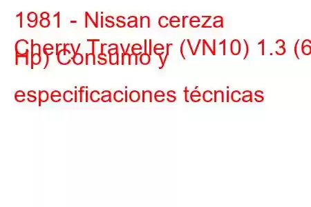 1981 - Nissan cereza
Cherry Traveller (VN10) 1.3 (60 Hp) Consumo y especificaciones técnicas