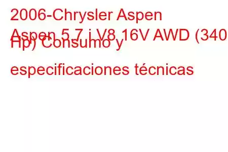 2006-Chrysler Aspen
Aspen 5.7 i V8 16V AWD (340 Hp) Consumo y especificaciones técnicas