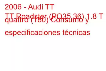 2006 - Audi TT
TT Roadster (PQ35,36) 1.8 T quattro (180) Consumo y especificaciones técnicas