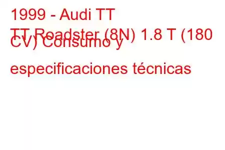 1999 - Audi TT
TT Roadster (8N) 1.8 T (180 CV) Consumo y especificaciones técnicas