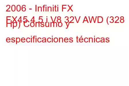 2006 - Infiniti FX
FX45 4.5 i V8 32V AWD (328 Hp) Consumo y especificaciones técnicas