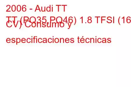 2006 - Audi TT
TT (PQ35,PQ46) 1.8 TFSI (160 CV) Consumo y especificaciones técnicas