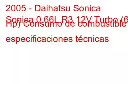 2005 - Daihatsu Sonica
Sonica 0.66L R3 12V Turbo (64 Hp) Consumo de combustible y especificaciones técnicas