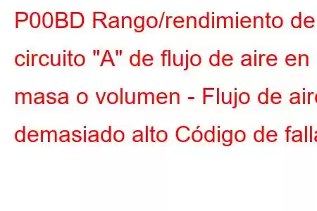 P00BD Rango/rendimiento del circuito 