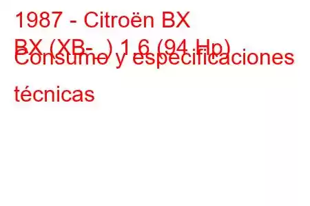 1987 - Citroën BX
BX (XB-_) 1.6 (94 Hp) Consumo y especificaciones técnicas