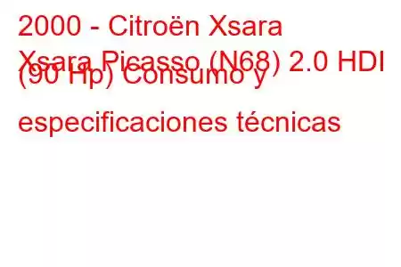 2000 - Citroën Xsara
Xsara Picasso (N68) 2.0 HDI (90 Hp) Consumo y especificaciones técnicas