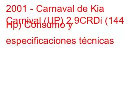 2001 - Carnaval de Kia
Carnival (UP) 2.9CRDi (144 Hp) Consumo y especificaciones técnicas