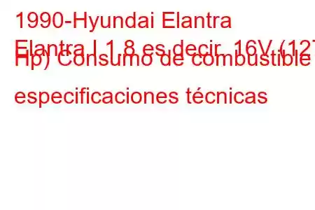 1990-Hyundai Elantra
Elantra I 1.8 es decir. 16V (127 Hp) Consumo de combustible y especificaciones técnicas