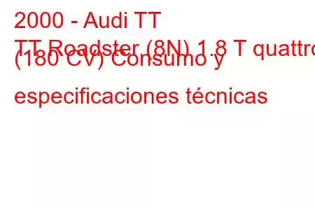 2000 - Audi TT
TT Roadster (8N) 1.8 T quattro (180 CV) Consumo y especificaciones técnicas