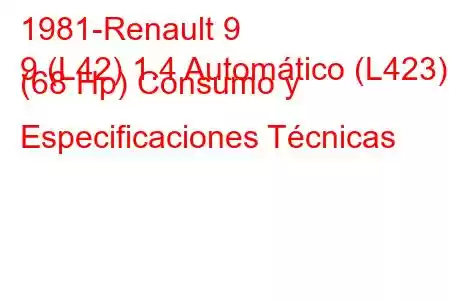 1981-Renault 9
9 (L42) 1.4 Automático (L423) (68 Hp) Consumo y Especificaciones Técnicas